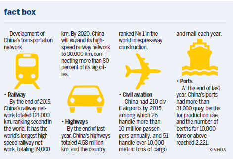 $500b to boost high-speed rail plan