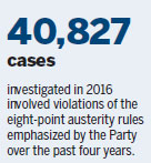 Anti-graft effort satisfies 62 percent of public in 2016, national poll says