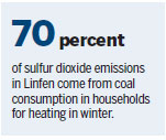 Environment experts look into high levels of sulfur in Linfen