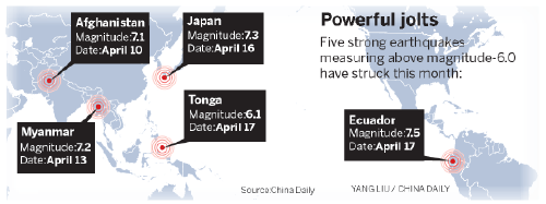 Expert says big quake unlikely to hit nation soon