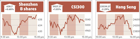 Stock woes spur demand for index futures