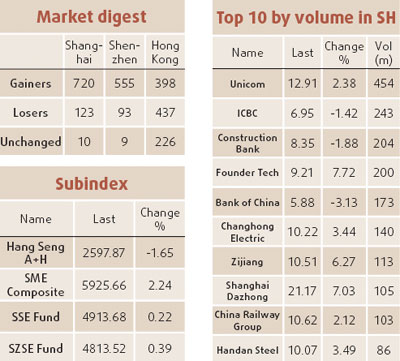 Stock woes spur demand for index futures