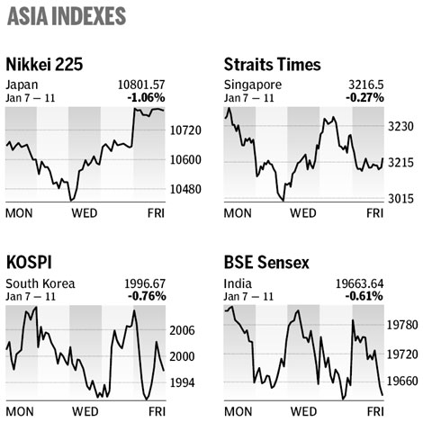 Market roundup