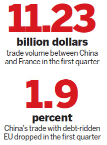 Leaders oppose trade barriers