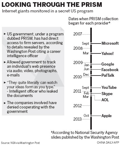 Surveillance tactics 'acceptable'