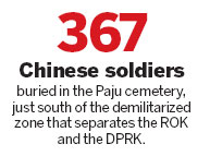 ROK to return Chinese war dead