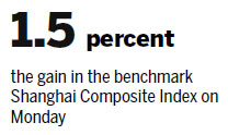 Mainland stocks advance most in Asia, resist Brexit fall