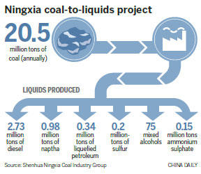 Energy project delivers historic first shipment