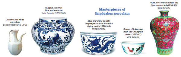 Key procedures of Jingdezhen porcelain making