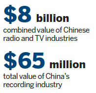 Practitioners debate recording rights, royalties