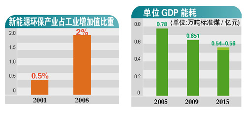 廣州GDP今年破萬億 內地第3個進萬億俱樂部(圖)