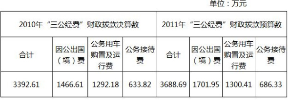 多部門(mén)接踵公布“三公”經(jīng)費(fèi) 公眾期待信息更細(xì)