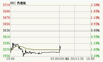 商品現貨行情：焦炭小幅上漲 熱卷板放量下行