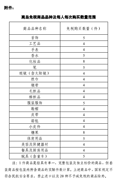 海南離島免稅政策調整 免稅限購額度上調至8000元