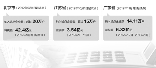 營改增 多重效果超預期