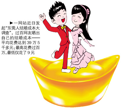 網友曬結婚成本:平均花費40萬 你結得起么?