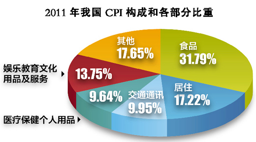 物價壓力怎么控