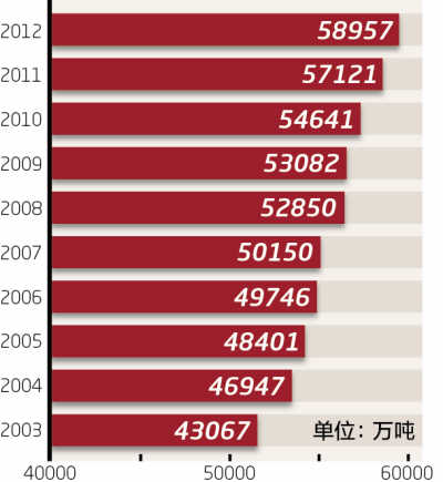 國家統計局:糧食生產“九連增”農民增收“九連快”