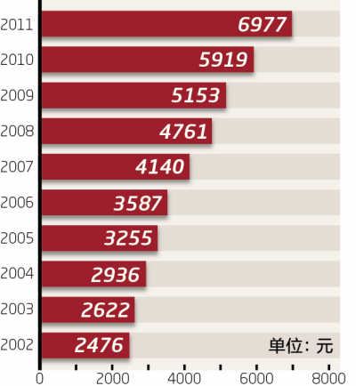 國家統計局:糧食生產“九連增”農民增收“九連快”