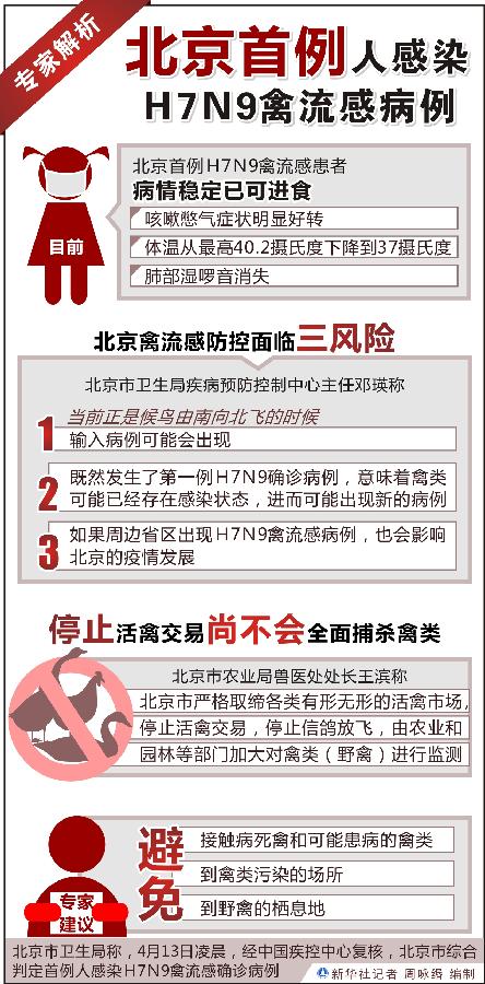 專家解析北京首例人感染H7N9禽流感病例