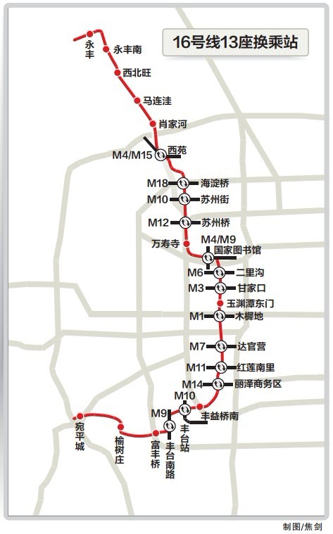 北京地鐵16號線設計案征民意 縱貫南北共13座換乘站