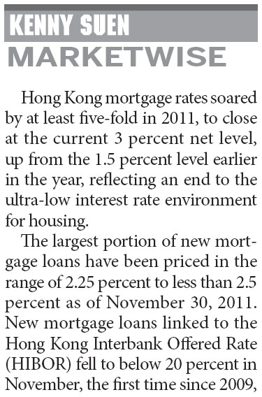 HK mortgage rate growth may slow down in next few quarters