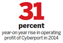 Cyberport startups to get HK$150m boost