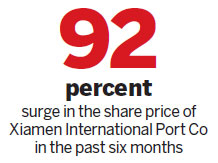 Profit taking drags FTZ concept stocks