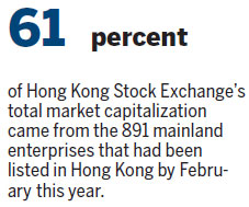 'One Belt, One Road' to lift IPOs in SAR