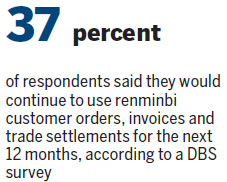 RMB use in SAR tipped to shrink next year