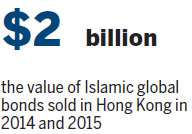 HK on sukuk bandwagon ahead of Silk Road revival