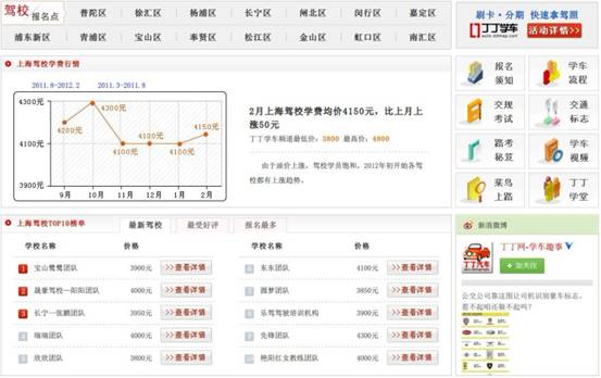 丁丁網(wǎng)新推5大駕車服務(wù)　為網(wǎng)友出行導(dǎo)航