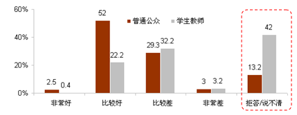 對中日關系現狀的評價