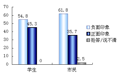 中日聯合輿論調查結果公布 關系改善是大勢所趨