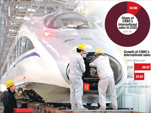 Rail giant CRRC looks to branch out in US