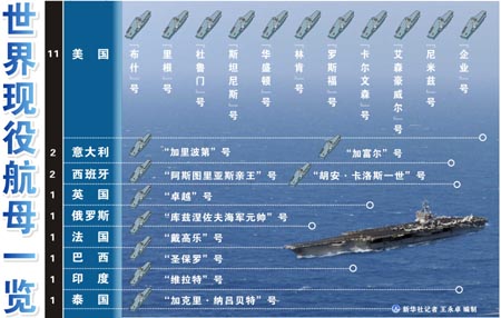 中國航母平臺今進行出海航行試驗　時間不會太長