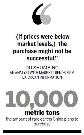 China to increase rare earth purchase: Industry