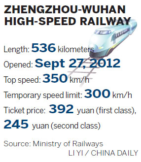 High-speed rail links Zhengzhou and Wuhan