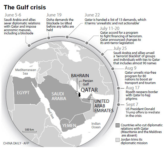 Qatar, neighbors trade barbs over boycott