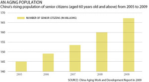 Filial piety as law?