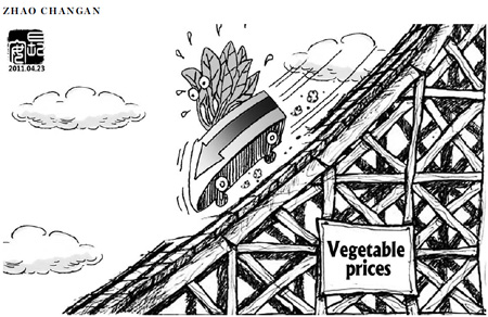 Vegetable prices