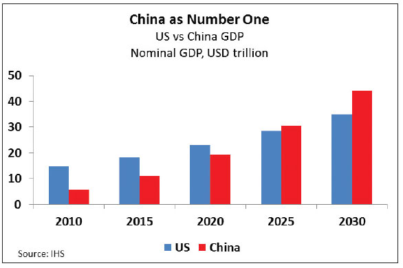 Debate on largest economy pointless