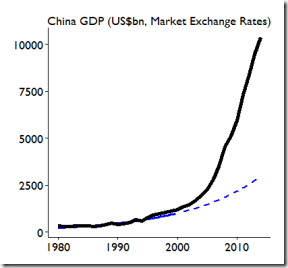 What does China's growth slowdown mean to you?