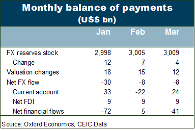 Easing China's FX outflows restrictions? Not so fast