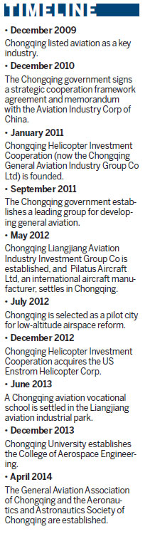 Chongqing pushes general aviation