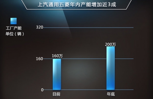 SGMW Chongqing base to go into operation soon