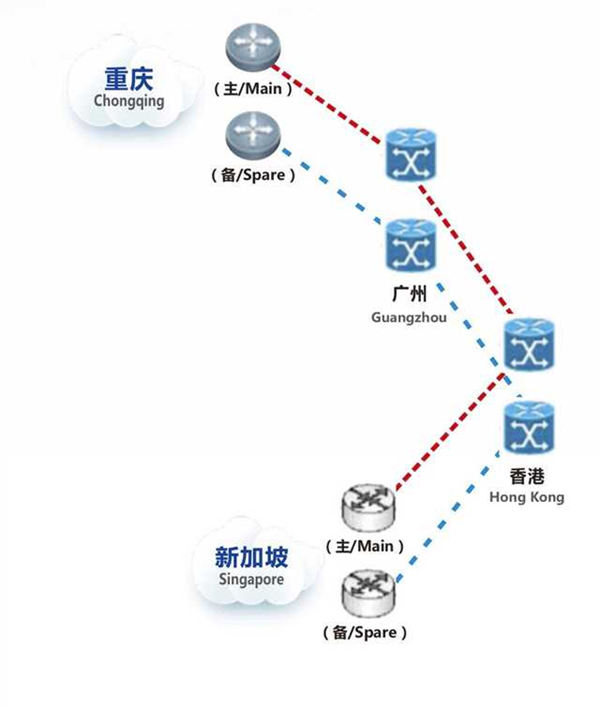 Internet channel furthers Chongqing-Singapore cooperation