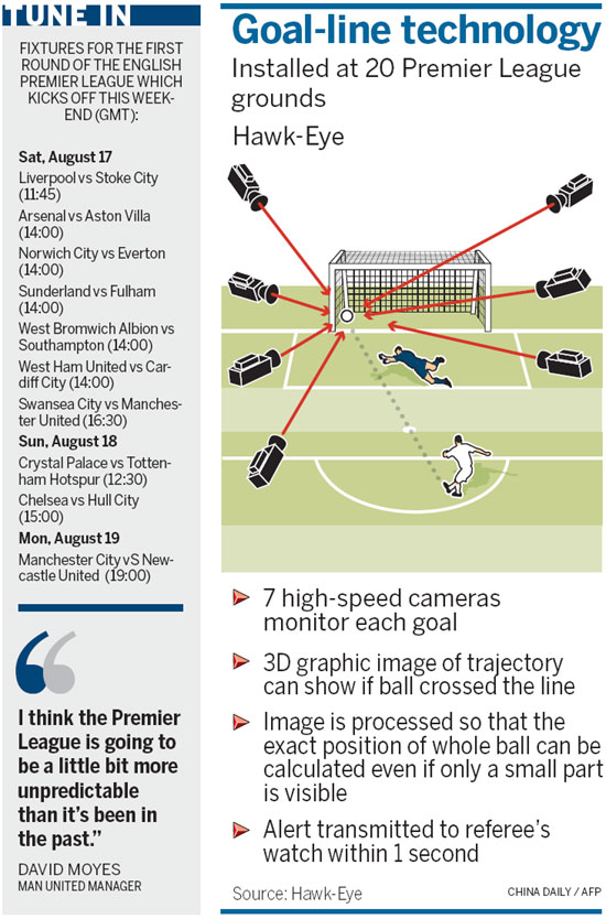 Premier League readies for hi-tech breakthrough