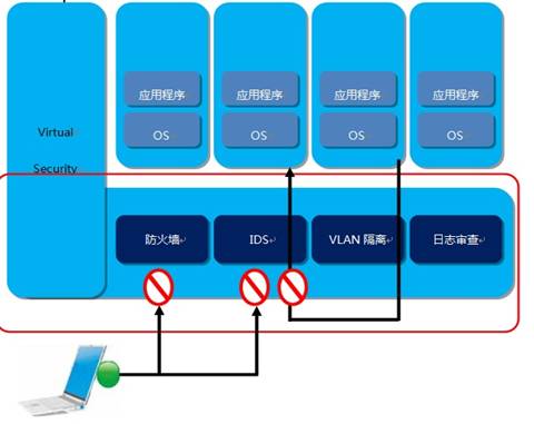 第二屆云聯盟大會在京召開 超云再推自主安全