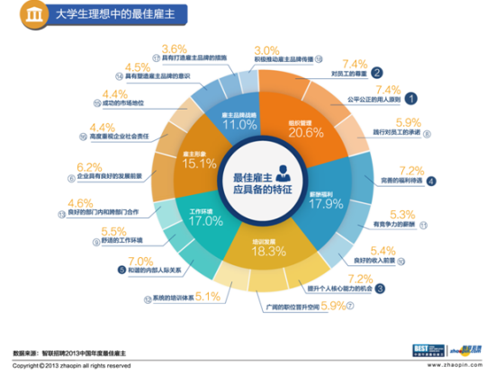 智聯招聘年度最佳雇主活動落幕 大學生最愛雇主三亞加冕